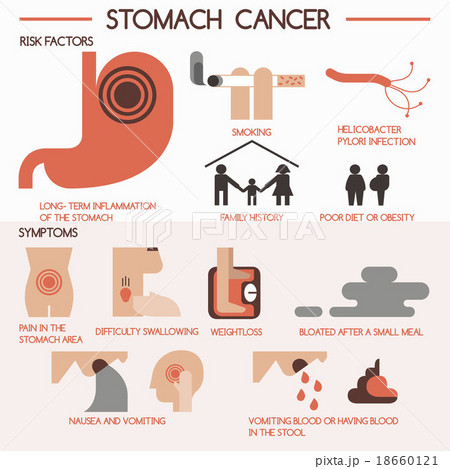 Stomach cancer vector  18660121