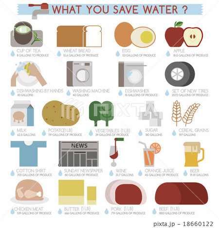 What you save water 18660122