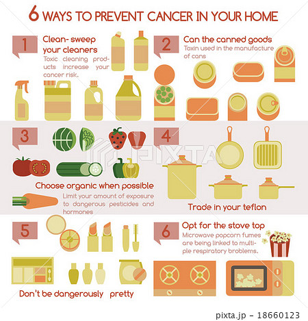 Six ways to prevent cancer in your home 18660123