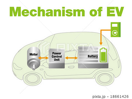 電気自動車 Ev のしくみイラストのイラスト素材