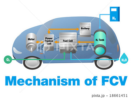 燃料電池自動車 Fcv Fuel Cell Vehicle のしくみイラストのイラスト素材