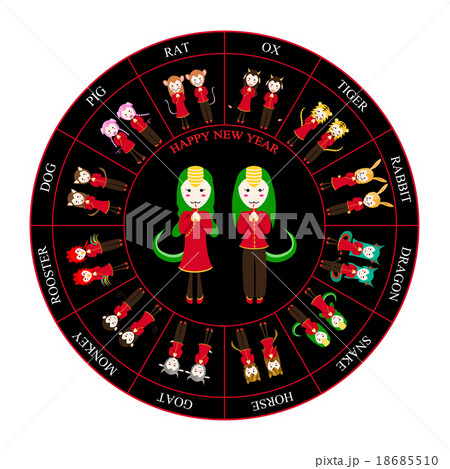 Chinese Zodiac Horoscope Wheel Snake 18685510