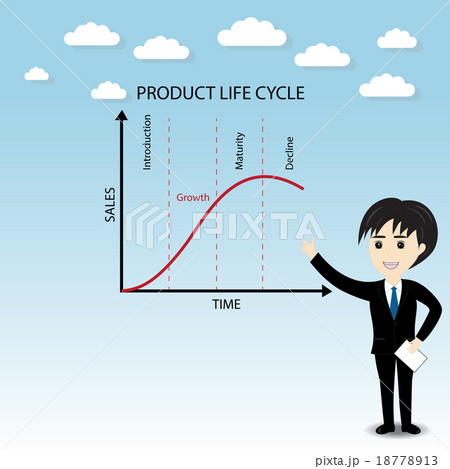 product life cycle chart product life cycle chart 18778913