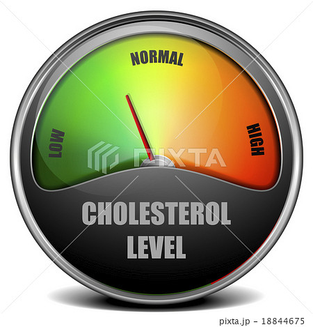 Cholesterol Meter gauge Cholesterol Meter gauge 18844675