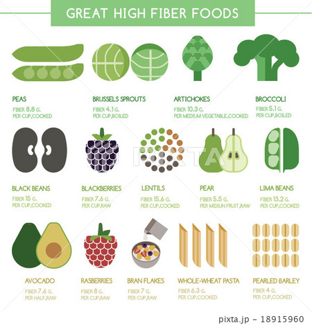 Great high fiber foods Great high fiber foods 18915960