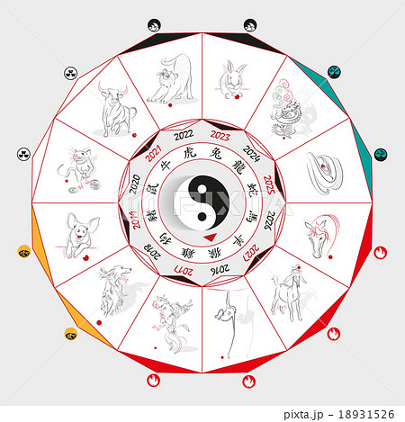 Chinese zodiac wheel with signs 18931526