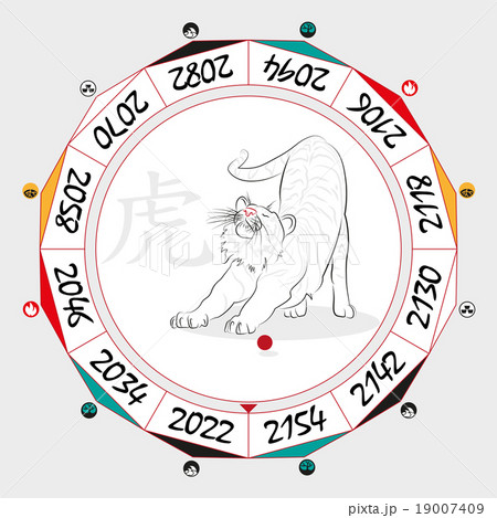 Chinese  Zodiac  Tiger 19007409