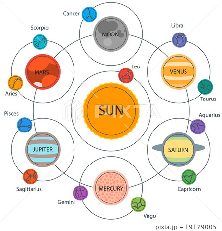 Set of Astrologic Infographics Set of Astrologic Infographics 19179005