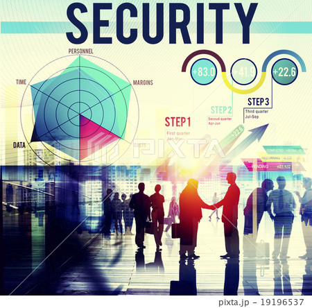 Security Protection Networking Risk Assessment Concept Security Protection Networking Risk Assessment Concept 19196537