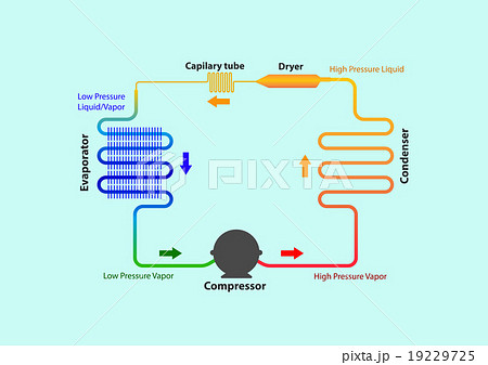 Basic Refrigeration Cycle Diagram 615x350