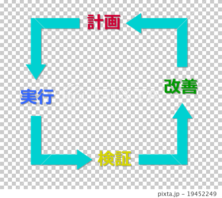 質量管理 週期 操作的 19452249