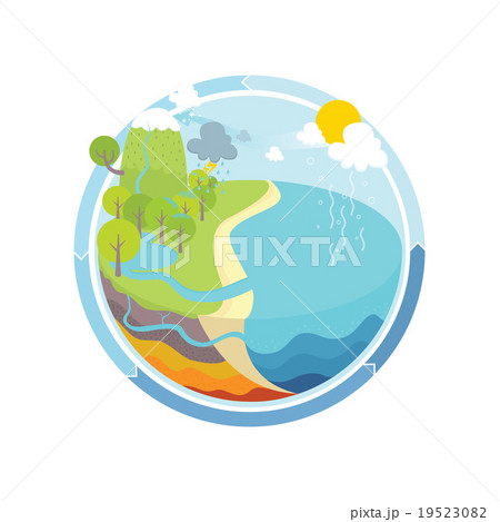 The Water Cycle Illustration 19523082
