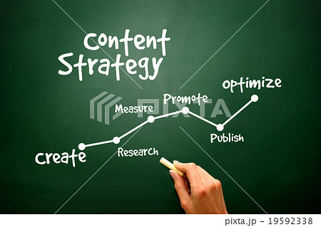 Handwriting of Content Strategy concept Handwriting of Content Strategy concept 19592338