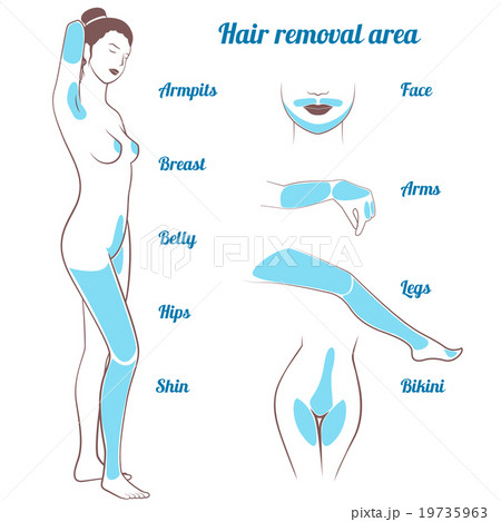 area hair removal 19735963