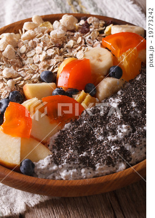 Healthy breakfast Healthy breakfast 19773242