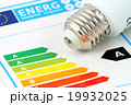 Energy efficiency 19932025