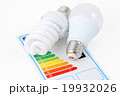 Energy efficiency 19932026