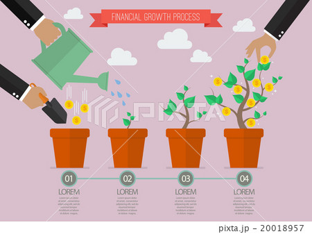 Financial growth process timelline infographic Financial growth process timelline infographic 20018957