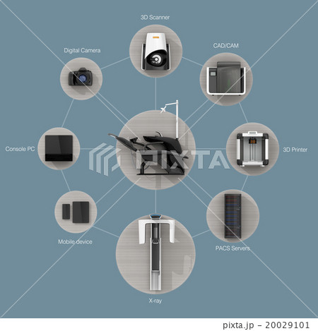 歯科ユニット、CTスキャナー、3Dプリンタによるデータ共有、連携、デジタルデンティストリーコンセプト 20029101