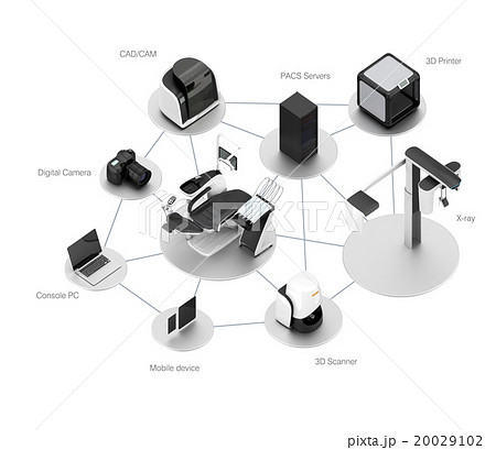 歯科ユニット Ctスキャナー 3dプリンタによるデータ共有 連携 デジタルデンティストリーコンセプトのイラスト素材