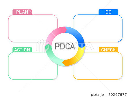 Pdcaサイクル図のイラスト素材