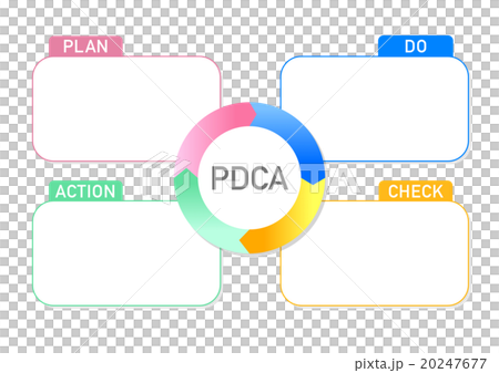 PDCAサイクル図 20247677