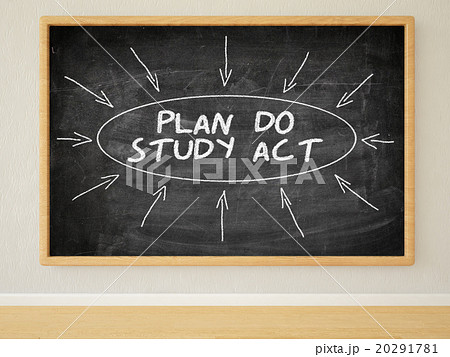 Plan do study act Plan do study act 20291781