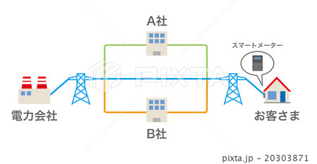 電力自由化概念図　その１ 20303871