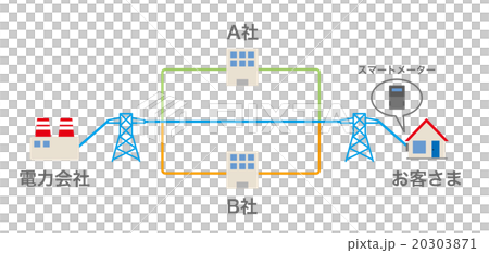 電力自由化概念図　その１ 20303871