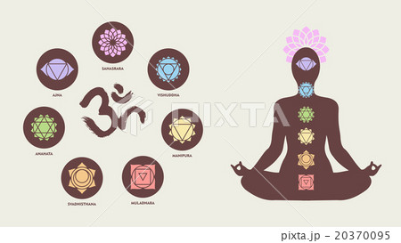 Chakra icons with human silhouette doing yoga pose 20370095