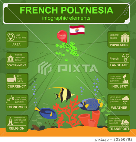 French Polynesia infographics French Polynesia infographics 20560792