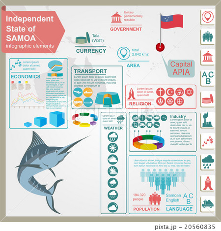 Samoa infographics, statistical data, sights 20560835
