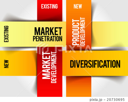 Market development strategy matrix Market development strategy matrix 20730695