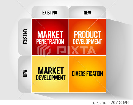 Market development strategy matrix Market development strategy matrix 20730696