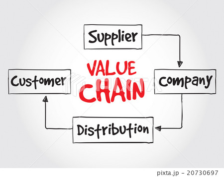 Value chain process steps 20730697