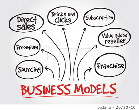 Business models strategy mind map 20730710