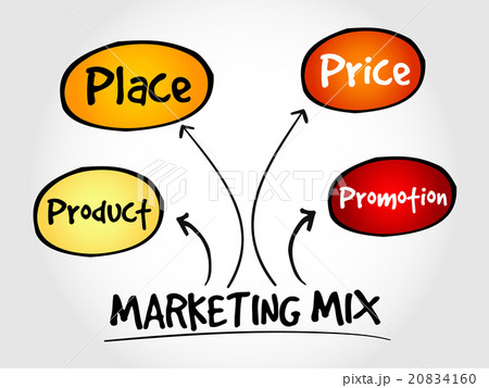 Marketing mix mind map 20834160