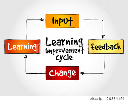 Learning improvement cycle Learning improvement cycle 20834161