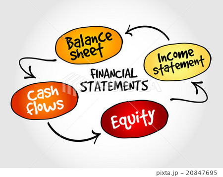 Financial statements mind map Financial statements mind map 20847695