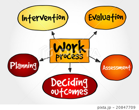 Work process mind map 20847709