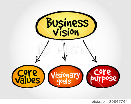 Business Vision mind map 20847744