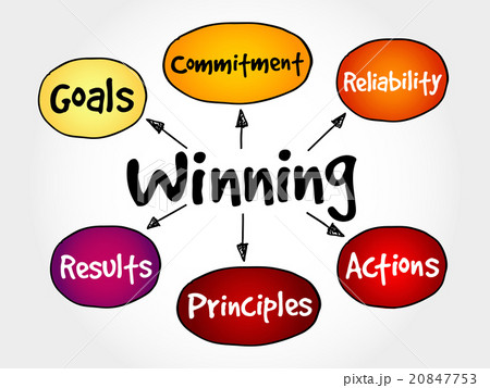 Winning qualities mind map 20847753