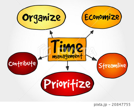 Time management business strategy 20847755