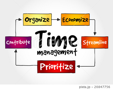 Time management business strategy Time management business strategy 20847756
