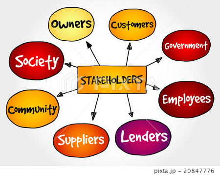 Company stakeholders, strategy mind map 20847776
