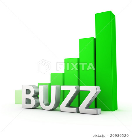 Growth of Buzz 20986520