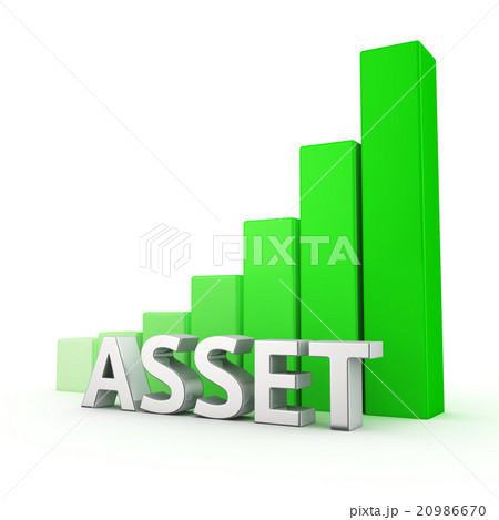 Growth of Asset 20986670