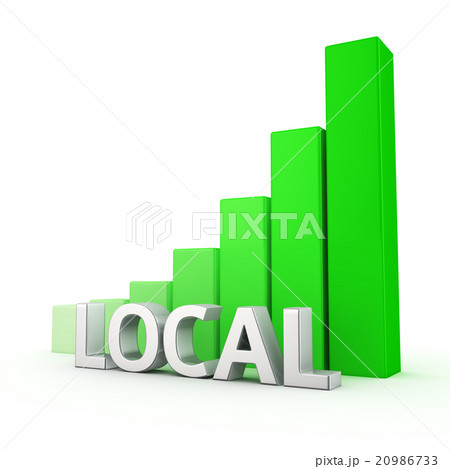 Growth of Local 20986733