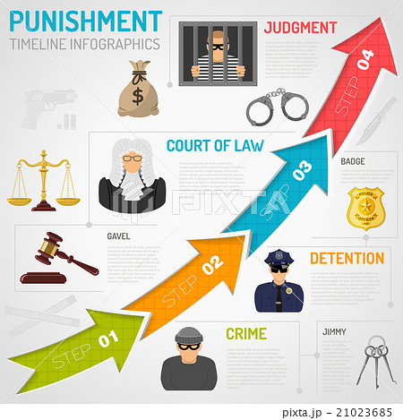 Crime and Punishment Infographics Crime and Punishment Infographics 21023685