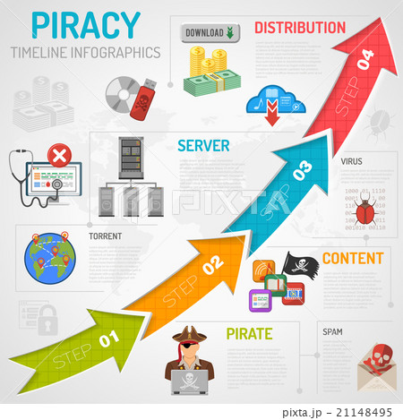 Internet Piracy Infographics 21148495